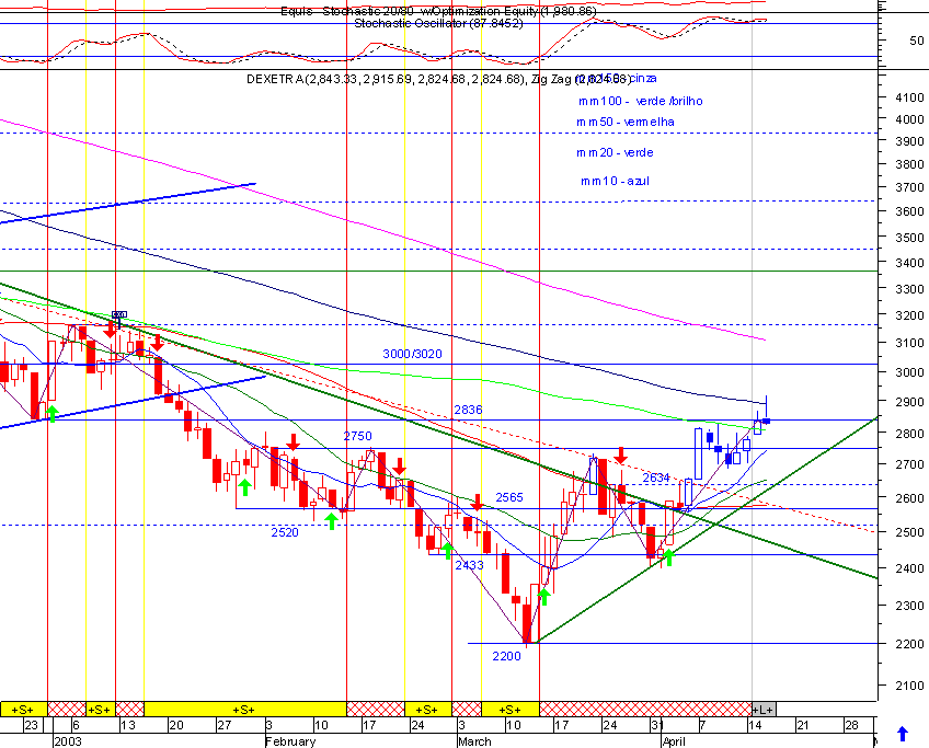 dax.gif