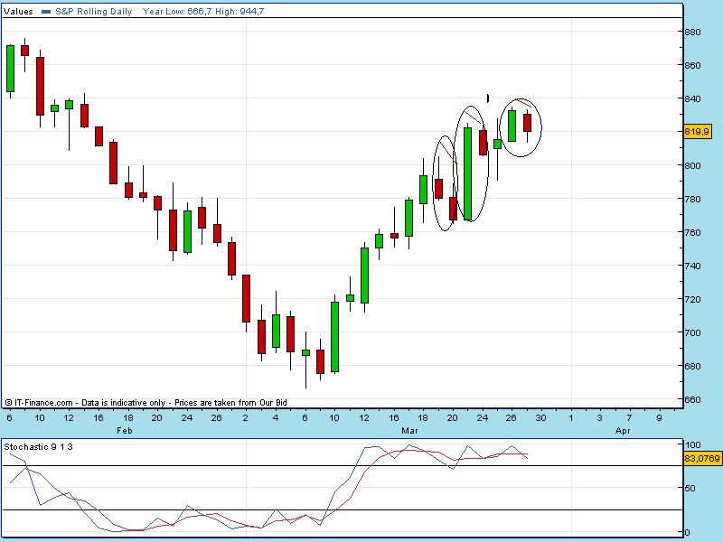 spx 27-02.gif