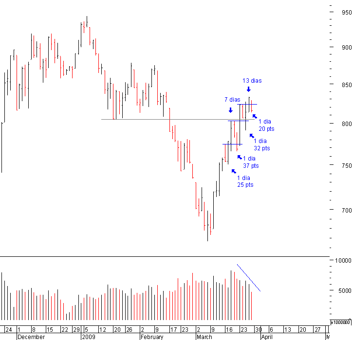 SPX_29-03-09.png