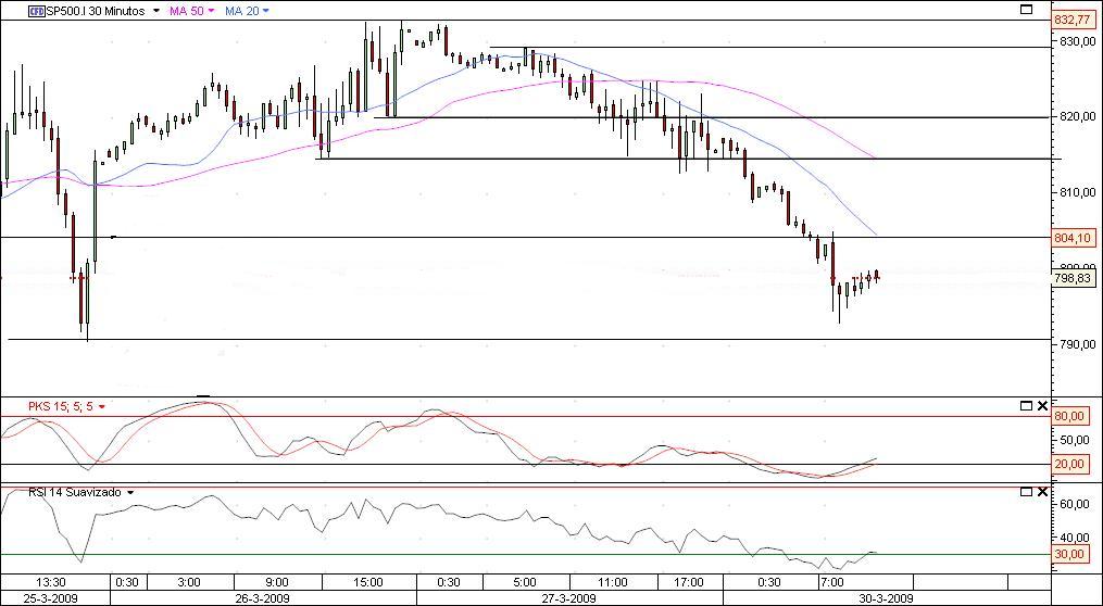 s&p500  30 minutos.jpg