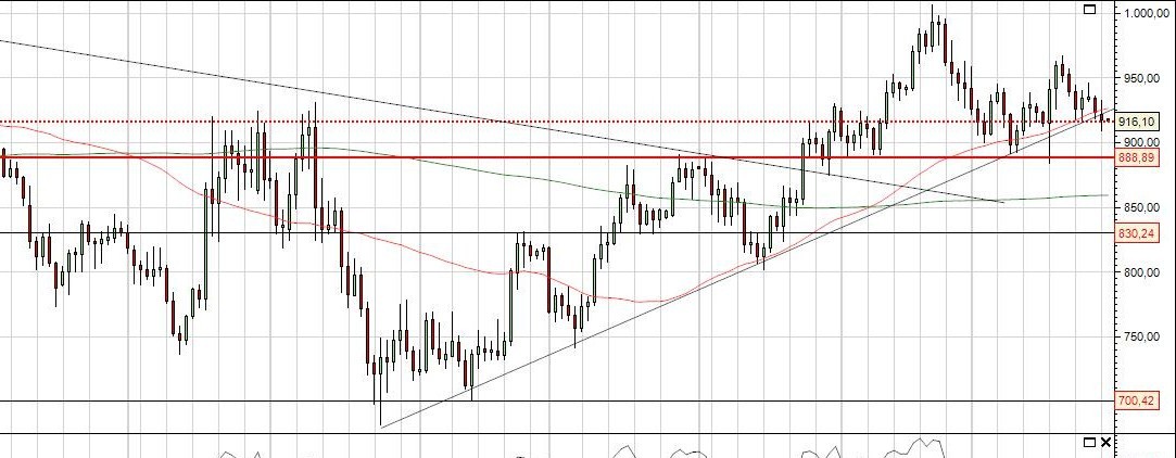 XAUUSD.jpg