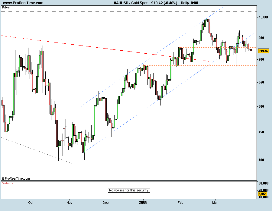 Gold Spot 300309.png
