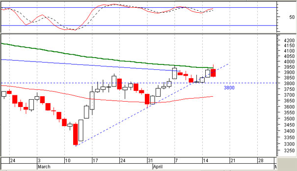 ftse_16abr.jpg