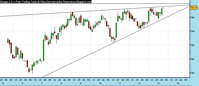 cunha_sp500.jpg