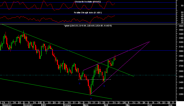 dax-1504.png