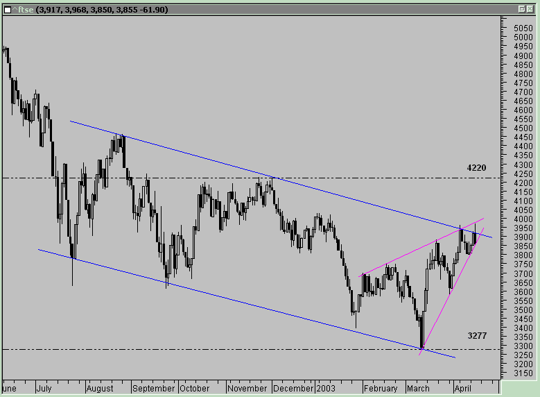 ftse_16_04_2003.gif