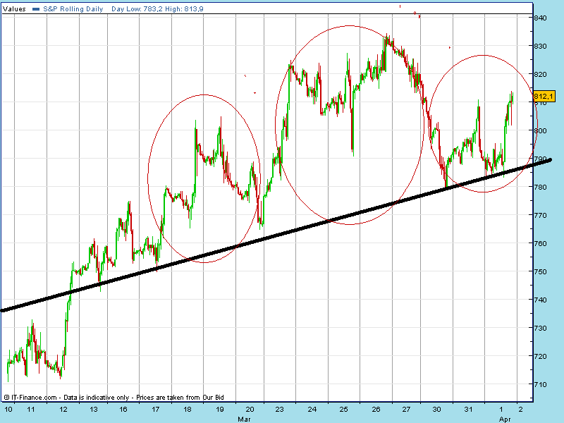 spx horário  01-04-2009.gif