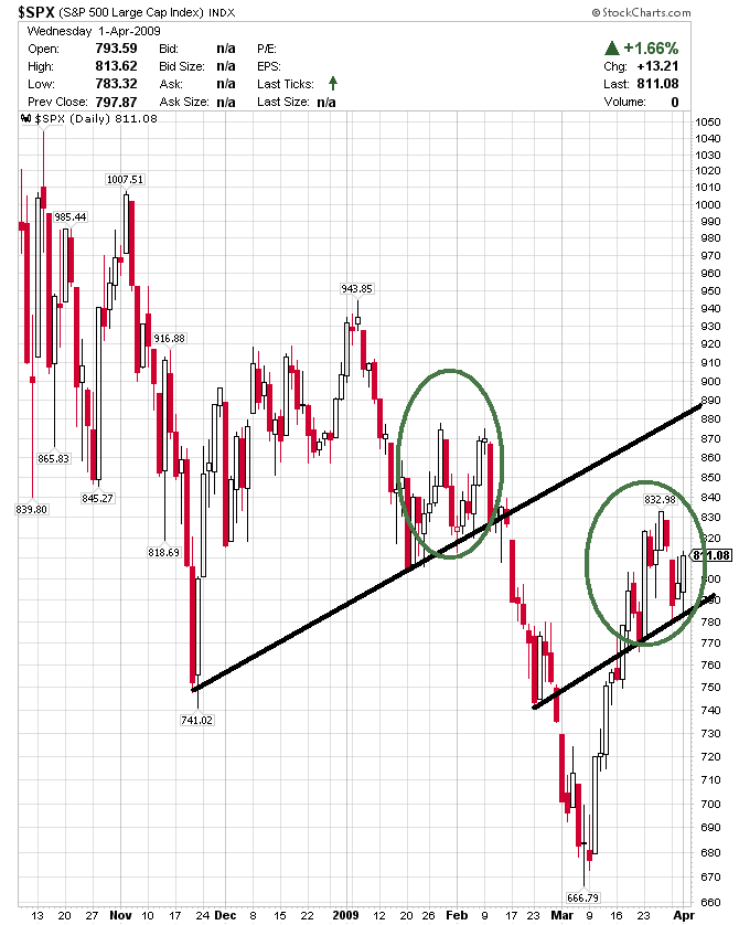 spx diario 01-04.png