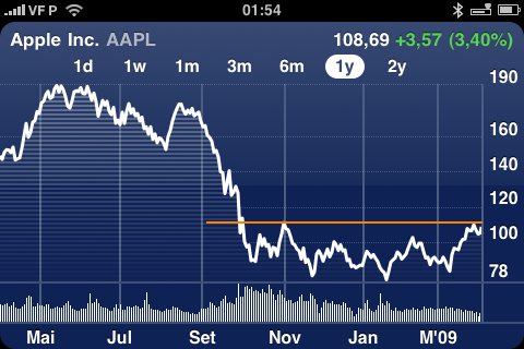AAPL010409.PNG