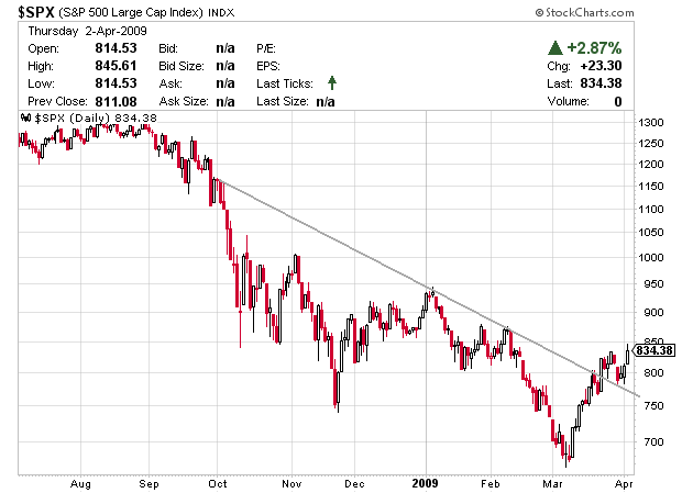 spx diario 02-04.png