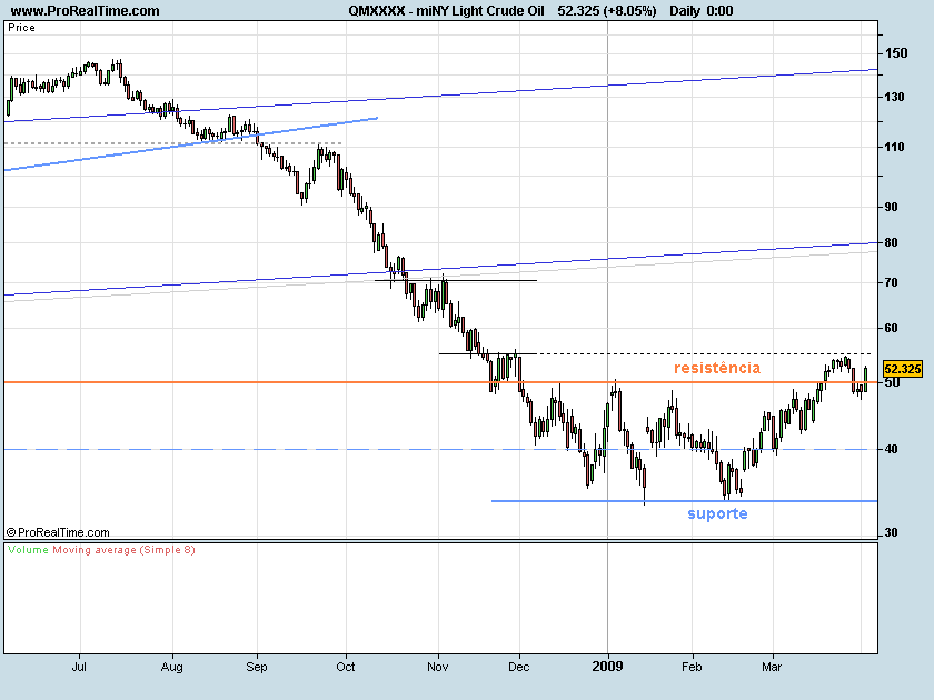 CrudeOil090403.png