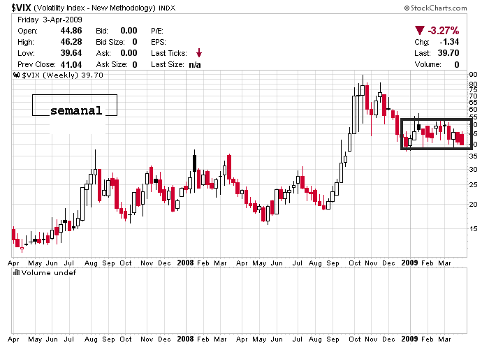 vix 03-04-2009.png
