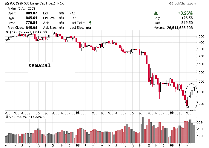 spx semanal 03-04.png