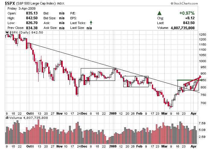spx 03-04-2009.png