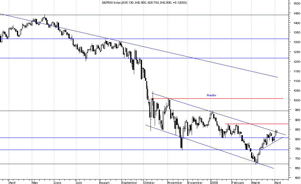SP500.png
