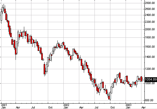 ndx-2anos.gif