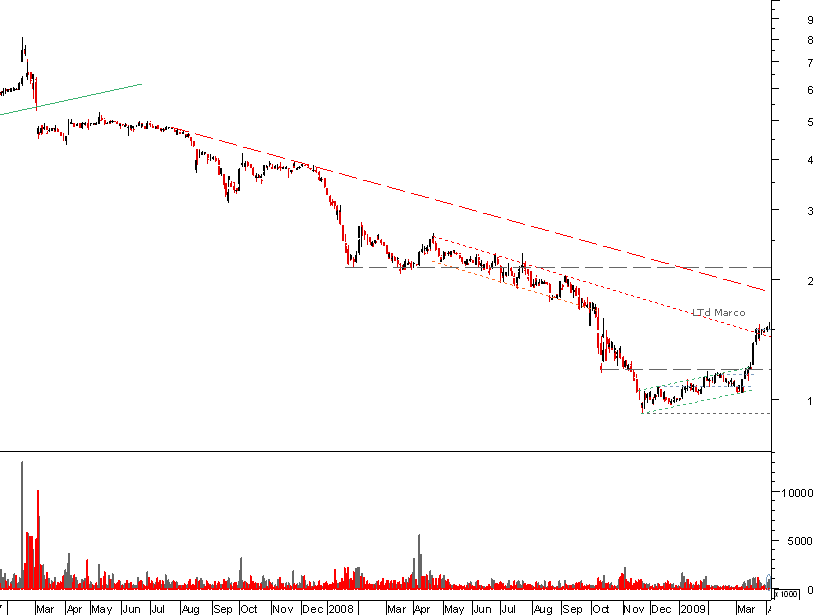 sonaecom bear 040409.png
