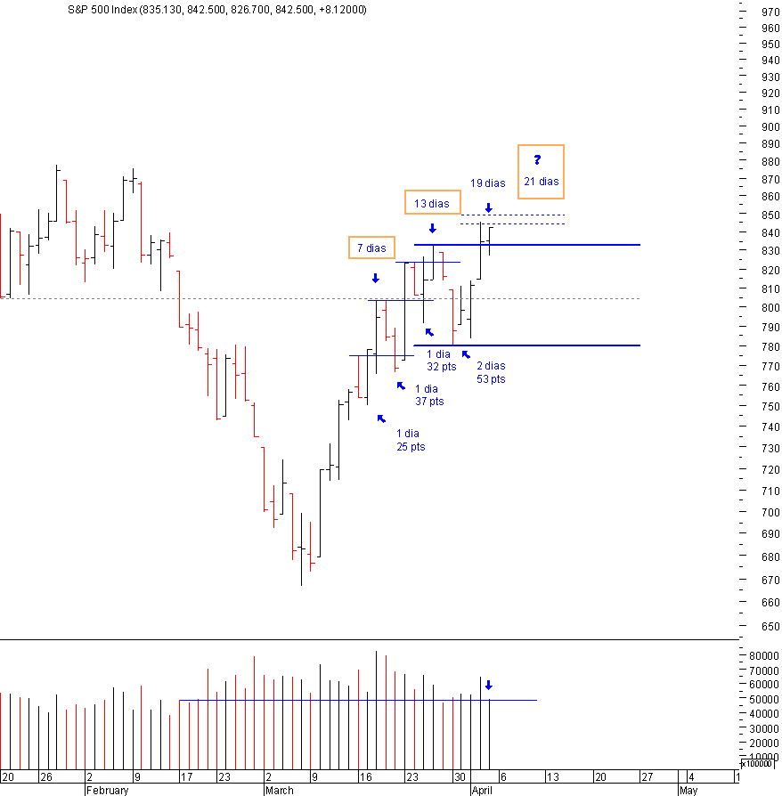 SPX_05-04-09.png