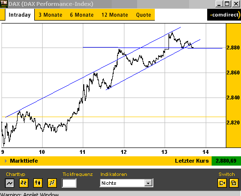 dax2.gif