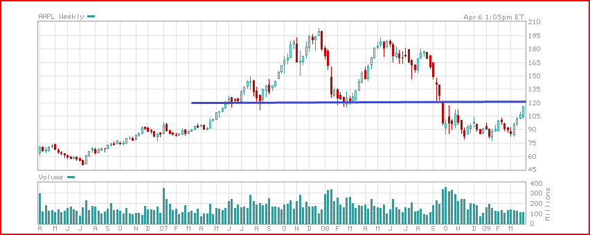 AAPL3Y.PNG