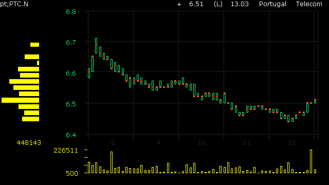 intradaypt.gif