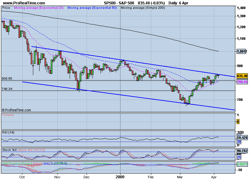 sp500.PNG