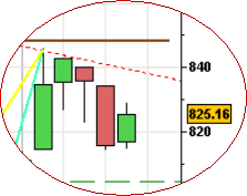 SPX 20090409 FT D.png