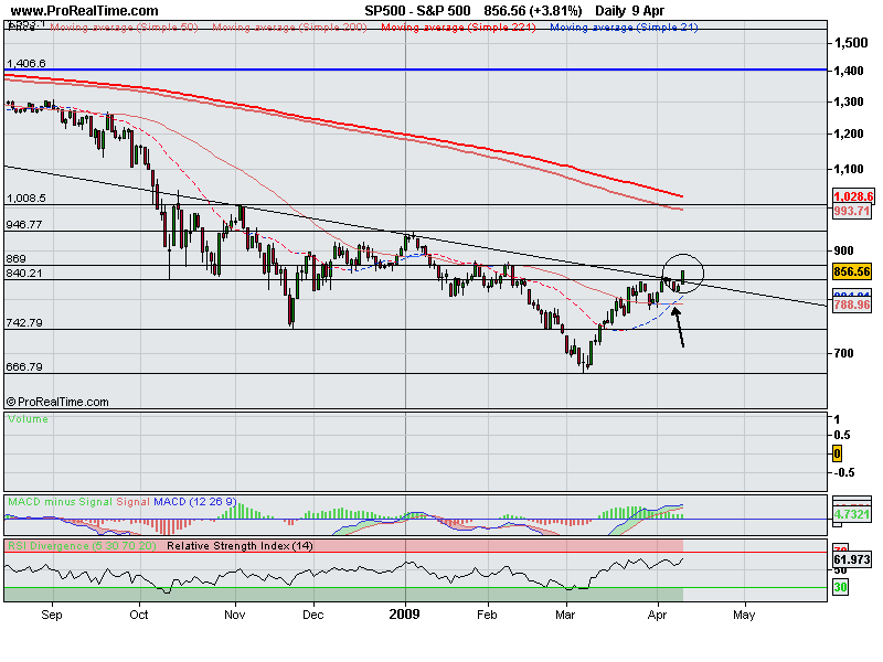 S&P 500.png