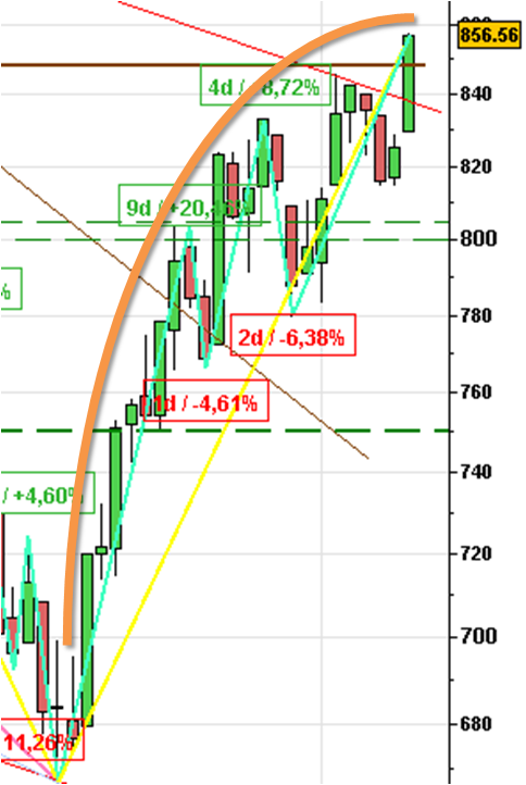 SPX 20090410 FT D2.png
