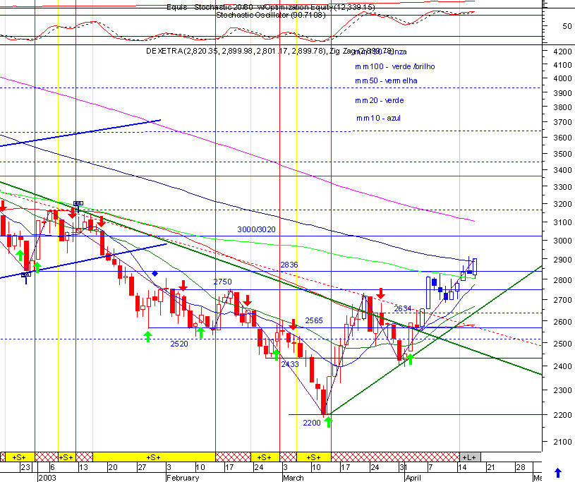dax.gif