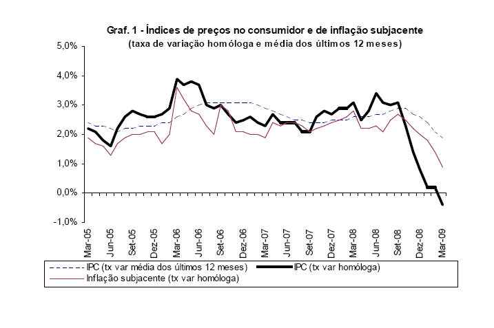 inflacao.PNG