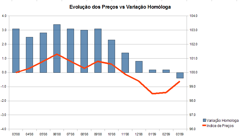 precos-inflacao.PNG
