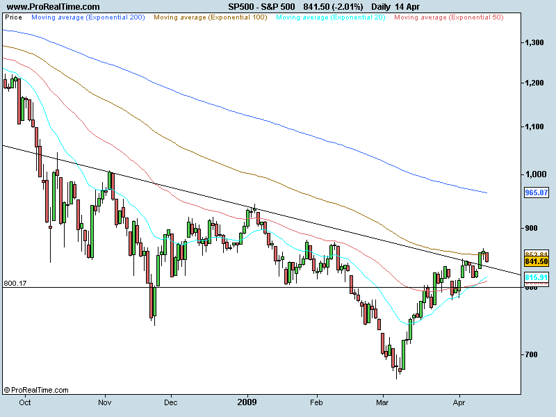 S&P 500.png