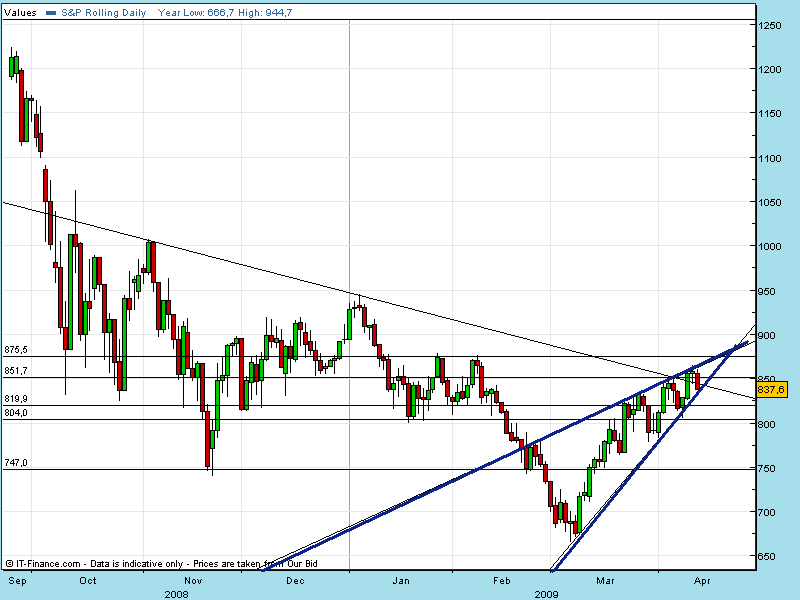 spx fut diario 14-04.gif
