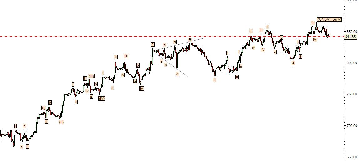 SP500.jpg