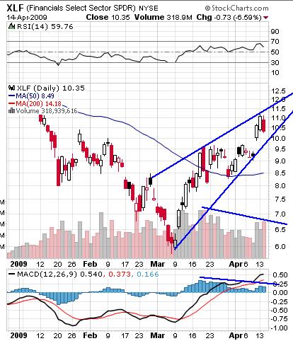 XLF Daily.jpg