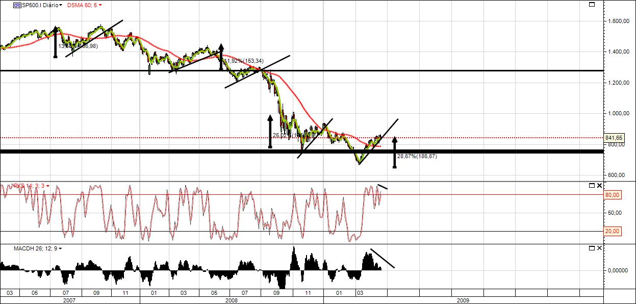 S&P500 Daily.jpg