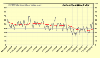 bulls bears.png