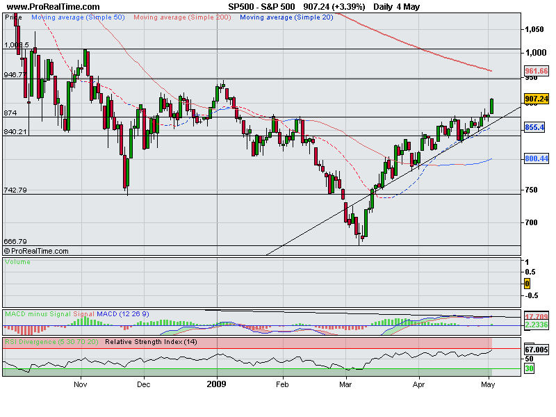 S&P 500.png