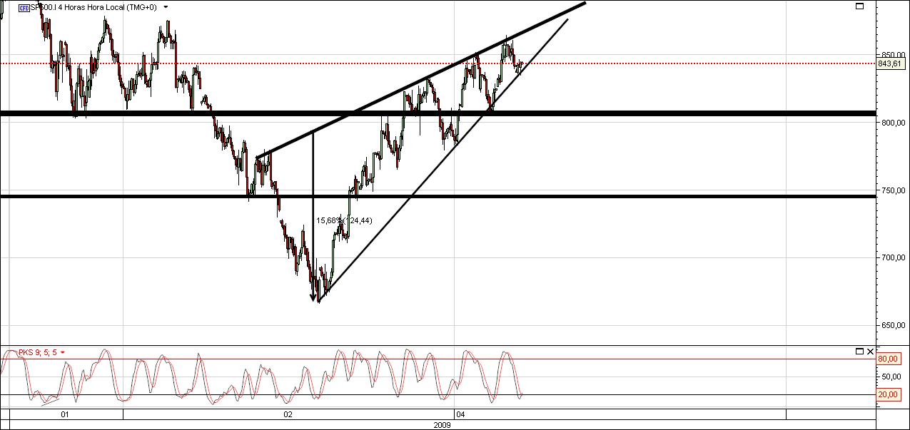 S&P500 4 horas.jpg