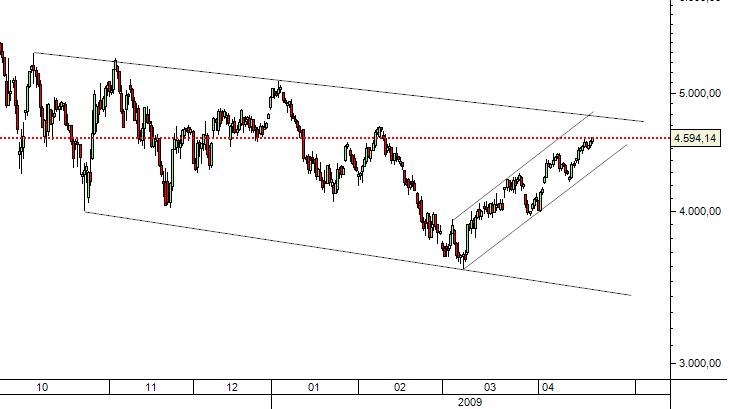 DAX2.jpg