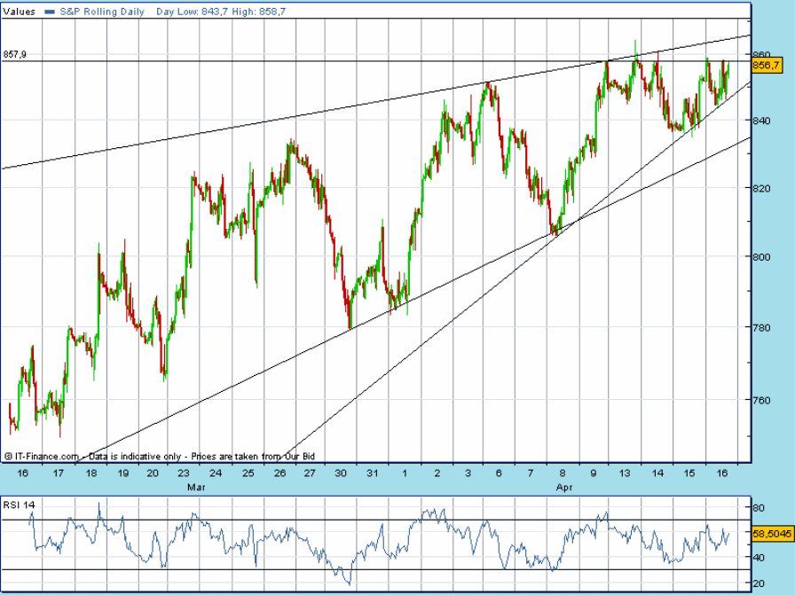 SPX 20090416 1800 FT h.gif