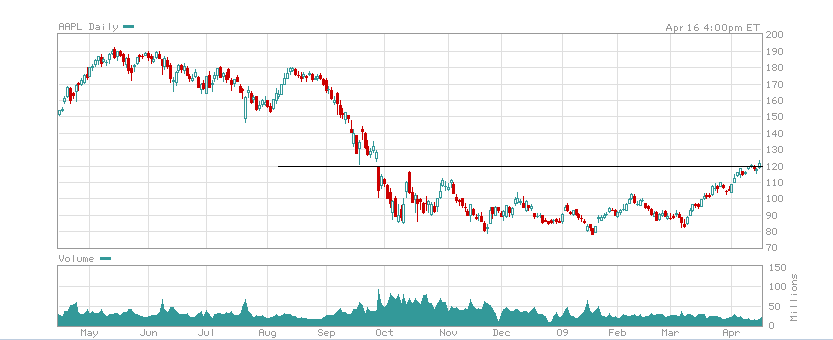 AAPL160409.PNG