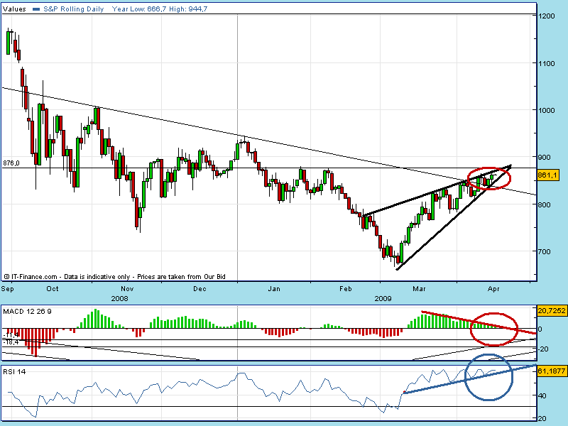 spx 500 16.04.09.gif