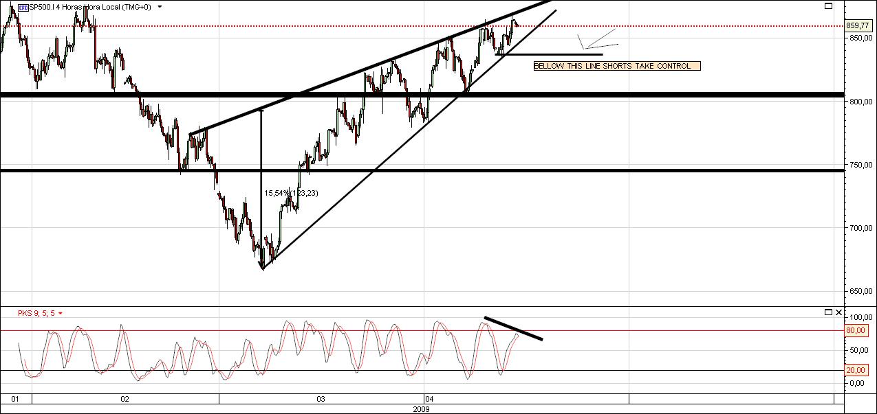 S&P 500 4 hours.jpg