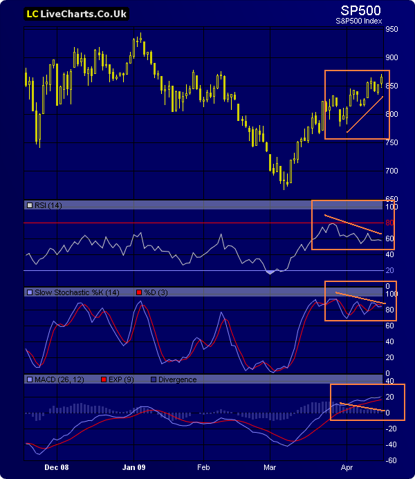 mais divergencias bearish.png