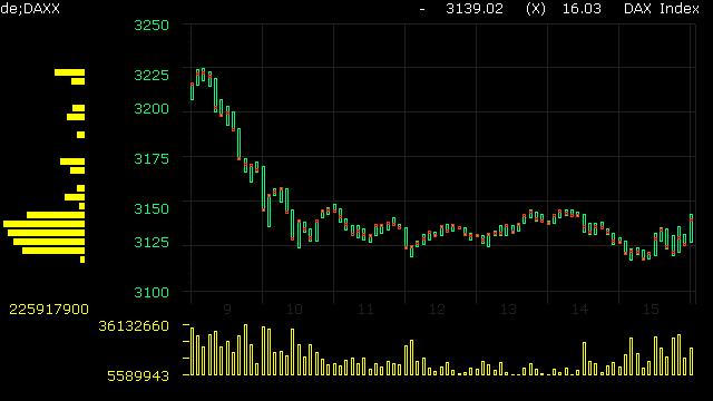 intradaydax.jpg