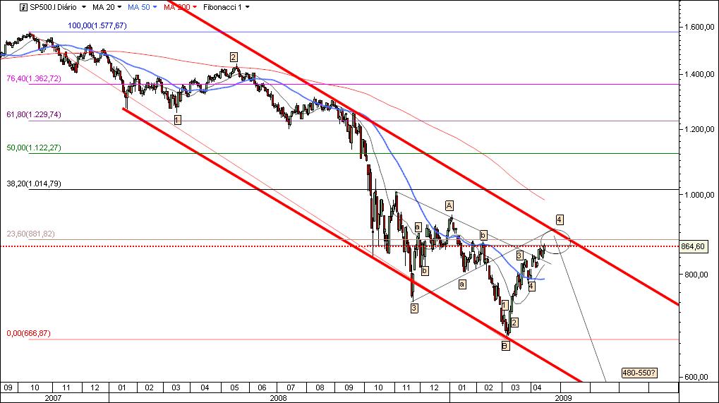 sp500 17 abril.jpg