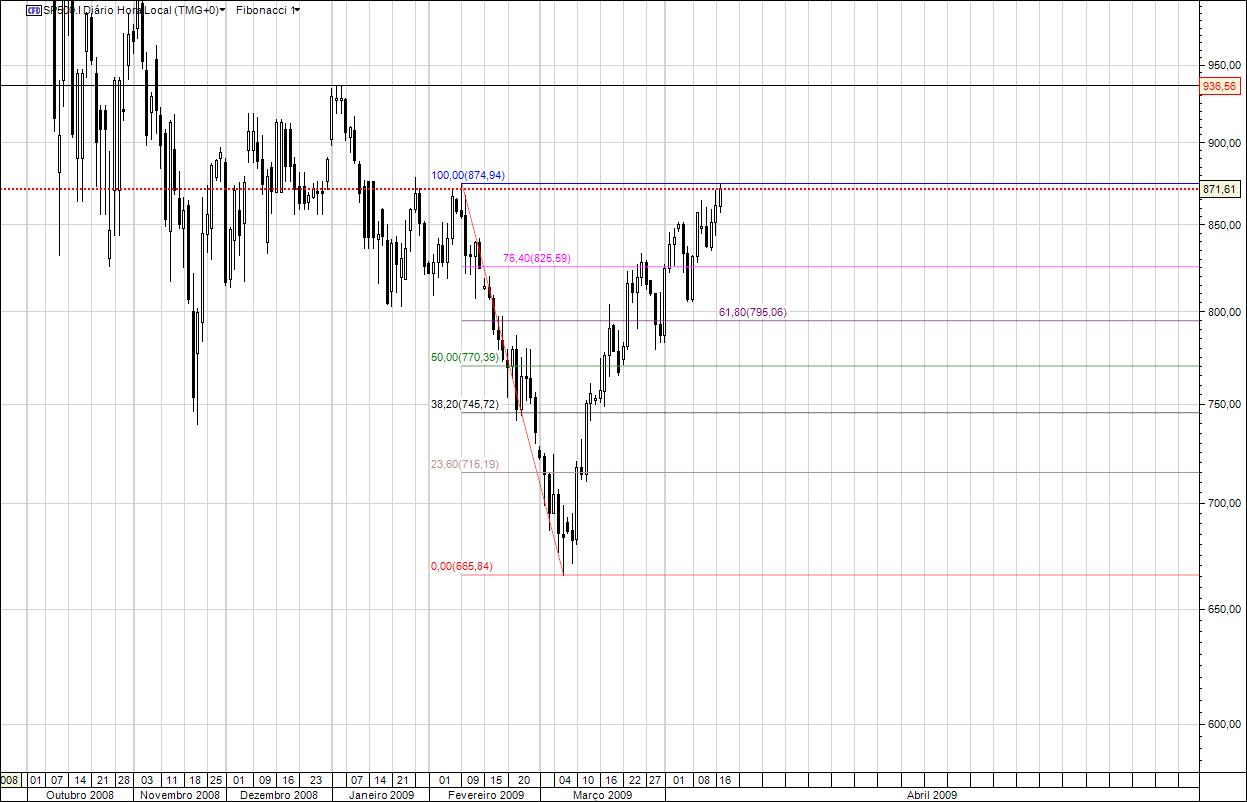 SP500 17042009.jpg