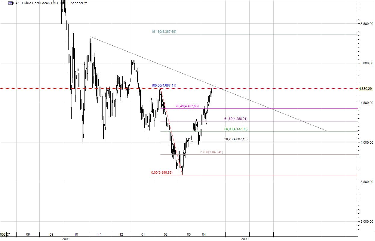 DAX 17042009.jpg